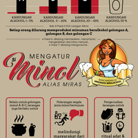 larangan-minol-binti-miras-akan-diperluas