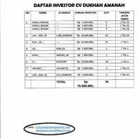 membutuhkan-investor-profit-jelas-dan-masuk-di-akal