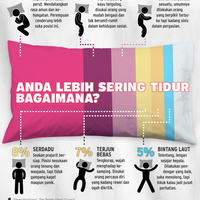 gaya-tidur-yang-tak-terpaksa