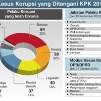 pemerintah-kaji-koruptor-tidak-dibui