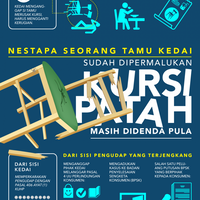 kursi-kedai-itu-ambyar-tamunya-harus-bayar