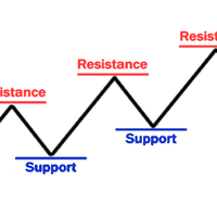 pengertian-support-dan-resistance