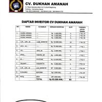 membutuhkan-investor-untuk-usaha-yg-sudah-berjlan-dengan-provit-8---10--bulan