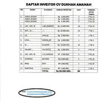 membutuhkan-investor-untuk-usaha-yg-sudah-berjlan-dengan-provit-8---10--bulan