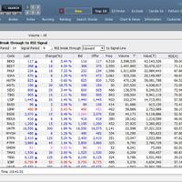 buka-rekening-saham-di-broker-berkualitas-kdb-daewoo-securities-indonesia