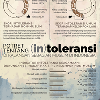 wapres-dan-kepala-daerah-non-muslim-boleh