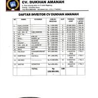 membutuhkan-investor-untuk-usaha-yg-sudah-berjlan-dengan-provit-8---10--bulan