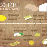 sejarah-panjang-tahu-di-indonesia