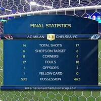 chelsea-kaskus-season-2016---2017--new-season-new-ambition-new-trophy