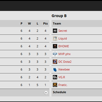 reborn-dota-2-lounge------part-7