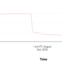 basmi-cheater-pokemon-go-release-update---rip-pokevision