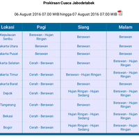 bmkg-langit-jabodetabek-berawan-akhir-pekan-ini