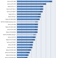 graphic-card-today-v71