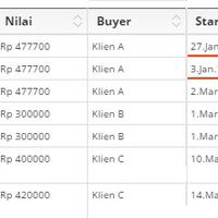 ask-pdo---mysql-gabungkan-row-dengan-datetime-dan-average