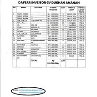 membutuhkan-investor-untuk-usaha-yg-sudah-berjlan-dengan-provit-8---10--bulan