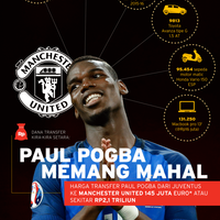 paul-pogba-sang-pemain-termahal-sepak-bola