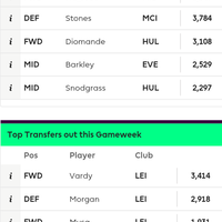 fantasy-soccer-room-league-season-2016-2017--set-your-the-best-strategy
