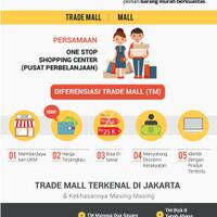 infografis-mengenal-serba-serbi-pusat-perbelanjan-yang-memberdayakan-ukm