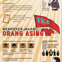 mempekerjakan-orang-asing-sebagai-buruh-kasar