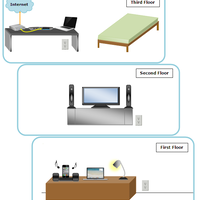 official-tread----linksys-networking