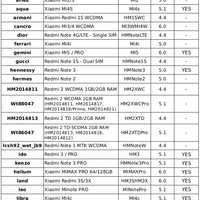 official-lounge-xiaomi-redmi-3---metal-body-with-a-unique-plaid-design---part-1