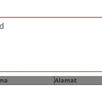 foreach-gagal-a-php-error-was-encountered