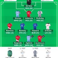fantasy-soccer-room-league-season-2016-2017--set-your-the-best-strategy