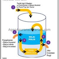 tanya-tentang-unit-link