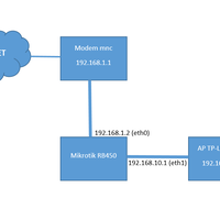 all-about-mikrotik---part-3