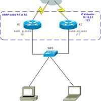 high-avaibility-mikrotik-menggunakan-metode-vrrp-ask