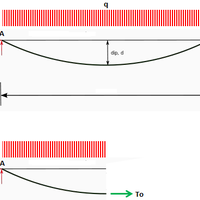 tempat-nongkrongnya-pemerhati-mekanika-teknik-analisis-struktur