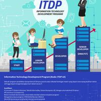 it-development-program-pt-central-santosa-finance-bca-group---batch-1