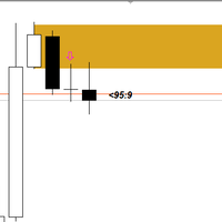 support--resistance-vs-supply--demand