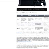 lounge-playstation-4---this-is-for-players---faqs-in-page-1---part-5