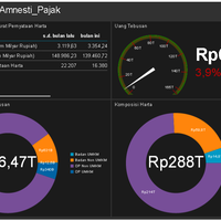 bi-ramal-tebusan-amnesti-pajak-hanya-capai-rp21-triliun