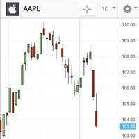 memanfaatkan-jatuhnya-saham-apple