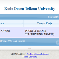 official-institut-teknologi-telkom----read-page-1-first---part-6