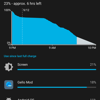 official-lounge-xiaomi-redmi-note-3--born-to-impress-your-life--part1---part-2