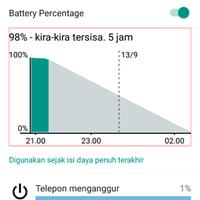 official-lounge-alcatel-flash-2---let-s-mobigraph