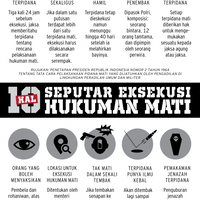 jika-terpidana-mati-tak-tewas-ditembak