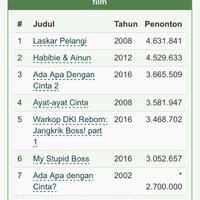 warkop-dki-jangkrik-bos-2016--vino-g-bastian-abimana-aryasatya-tora-sudiro