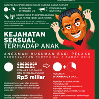 untuk-penjahat-seksual-dikebiri-dipasangi-pendeteksi