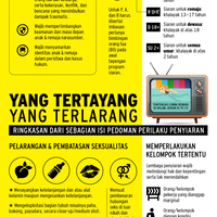 asas-gambar-kabur-dari-kolam-renang