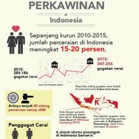 indonesia-darurat-perceraian