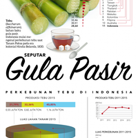 permukaan-cerita-tentang-gula