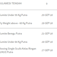 tak-punya-ongkosatlet-pon-asal-sulteng-terlantar-di-stasiun-manggarai