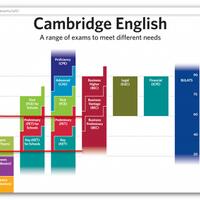 arti-ielts-dan-toefl---bukan-ujian-biasa