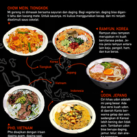 sajian-mi-dari-berbagai-negara