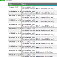 wahkz-strategi-meraup-dollar-tanpa-investasi-di-neobux-member-standar