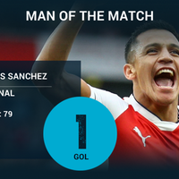 man-of-the-match-arsenal-3-0-chelsea-alexis-sanchez